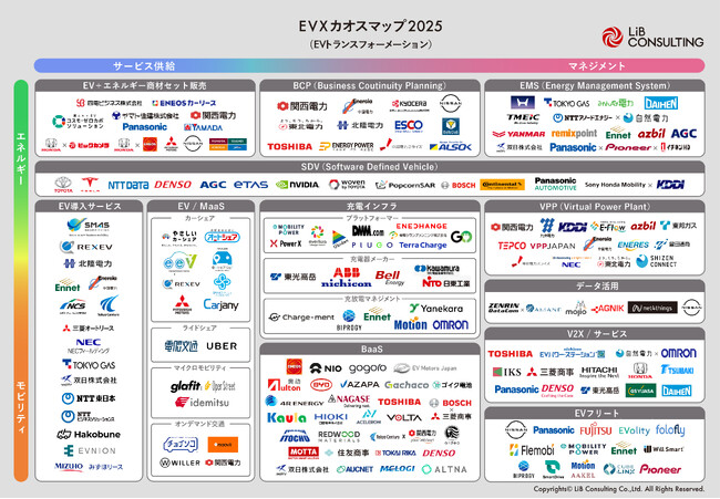 リブ・コンサルティング、「EXトランスフォーメーションカオスマップ2025」を公開！