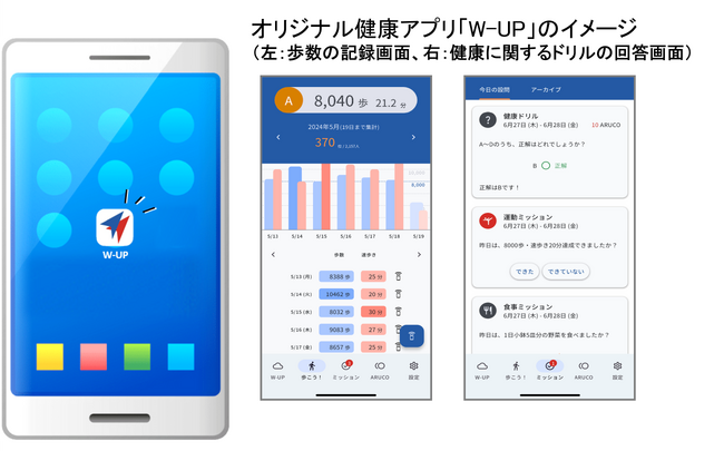 オリジナル健康アプリを活用したウォーキングイベントをグループ会社へ展開