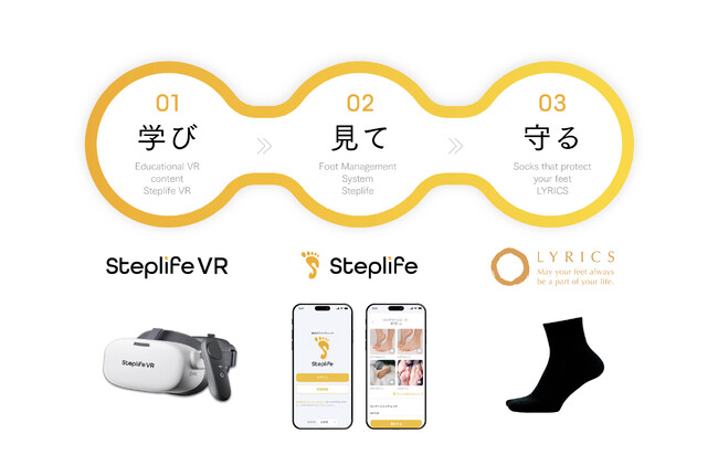 株式会社セカンドハート、糖尿病合併症重症化予防ソリューションの提供体制強化に向けて大阪支店を新設