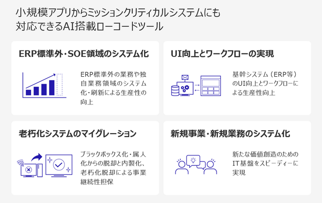 エクシオ・デジタルソリューションズ、AI搭載ローコードツールOutSystemsで競争力を強化