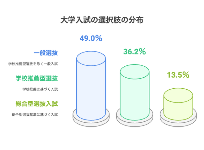 総合型選抜入試の合格に特化したメディア『推薦ナビ』をテクスタ株式会社がリリース！