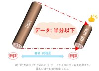 米国標準化コンペ第2ラウンド 日本発のデジタル署名方式公開 ――「QR-UOV」方式の仕様を公開、量子コンピュータ時代にも安全に利用可能――