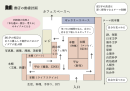 書店の動線計画 書店の動線計画
