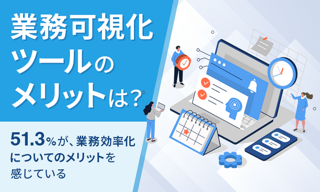 【業務可視化ツール導入理由は？】51.3％が、業務効率化の必要性を感じたため