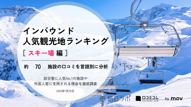 【独自調査】2025年最新：外国人に人気の観光スポットランキング［スキー場 編］1位は「GALA湯沢スキー場」！| インバウンド人気観光地ランキング　#インバウンド #MEO