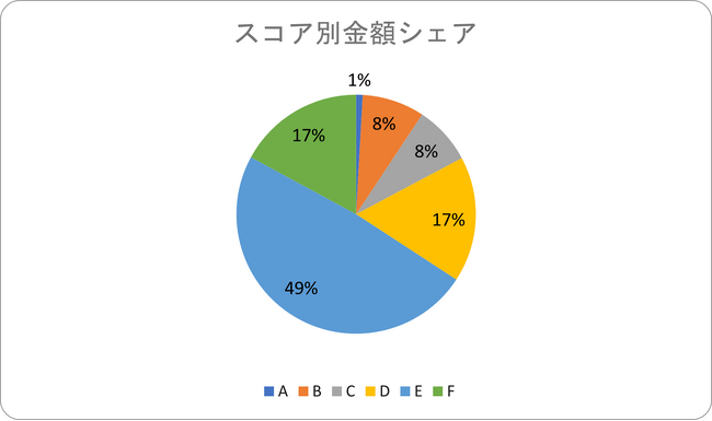 AIファイナンスのH.I.F.、2024年12月度引受報告