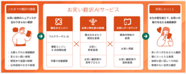 お笑い翻訳AIサービスの概要