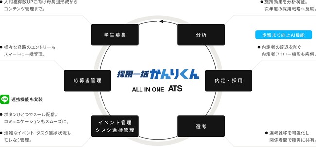 Web面接ツール「SOKUMEN」録画面接ツール「ITSUMEN」を運営する株式会社マルジュは、『 採用一括かんりくん』を展開するHRクラウド株式会社と業務提携