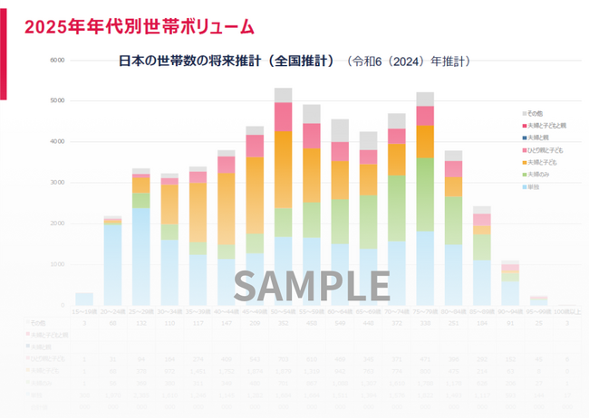 女性市場攻略の最強ツールが登場！「女性ペルソナ年鑑HERFACE2025」先行予約開始