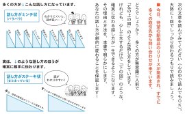 本書より 図で分かる「くっきり・はっきり」の誤解 本書より 図で分かる「くっきり・はっきり」の誤解