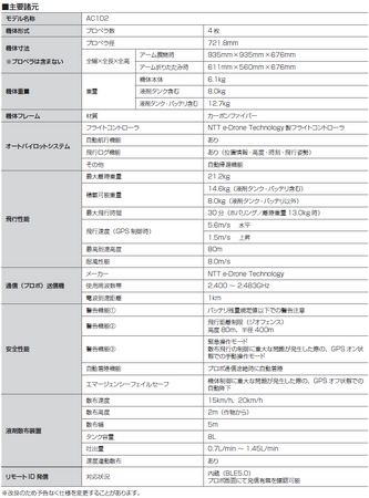 可変施肥を支援する農業ドローン「AC102」の提供開始