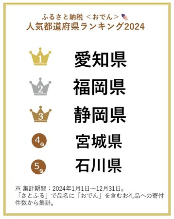 【ふるさと納税お礼品トレンド】非常食としても注目が集まる「おでん」「おでん」の人気都道府県およびお礼品ランキングを発表