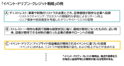 海外イベント・ドリブン・クレジット・ファンド(米ドル・日本円建て)の取り扱い開始