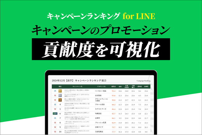 【日本初!】LINEプレゼントキャンペーンのプロモーション貢献度をランキング化