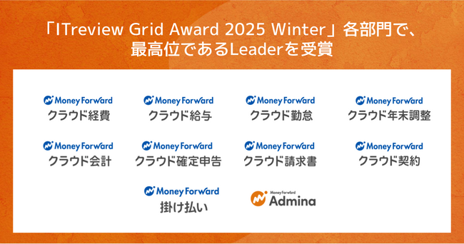 マネーフォワード、提供サービスが「ITreview Grid Award 2025 Winter」で受賞