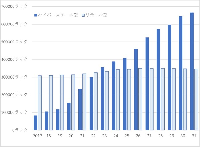 AI需要の高まりを受け新規計画が相次ぐ一方、既存計画は遅延傾向『データセンター調査報告書2025』を1月30日（木）に発売GPU/HPCサーバーの利用意向は5割。生成AI活用で関心高まる