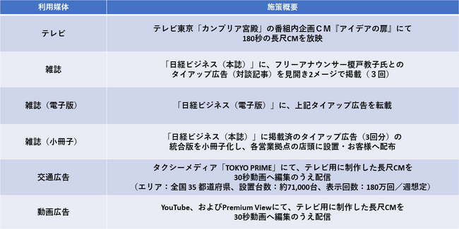 東急リバブルの新たなブランドプロモーション始動!!