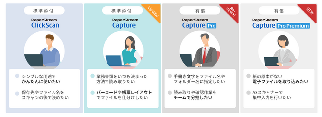 業務用イメージスキャナー「fiシリーズ」のソフトウェア「PaperStream Capture Pro」が手書きのAI-OCRに対応