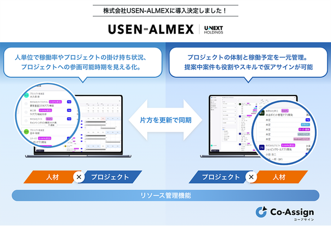 株式会社USEN-ALMEXがアサインの見える化に向け人材配置の最適化プラットフォーム「Co-Assign」を導入