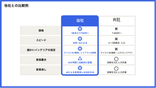 新機能リリース:AIホームステージングのワンルーム対応開始のお知らせ