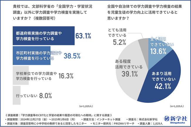 【小中学校の教師1000名に大調査】令和7年度以降の全国学力・学習状況調査のCBT化における期待とは？