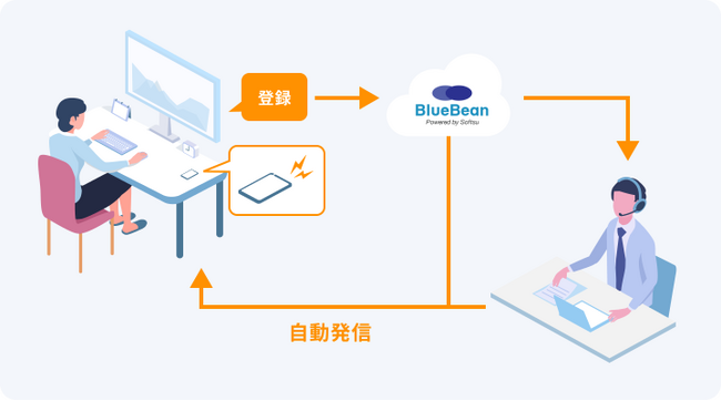 BlueBeanに新機能「FastCall」が追加！フォーム登録後の自動発信で迅速な対応をサポート