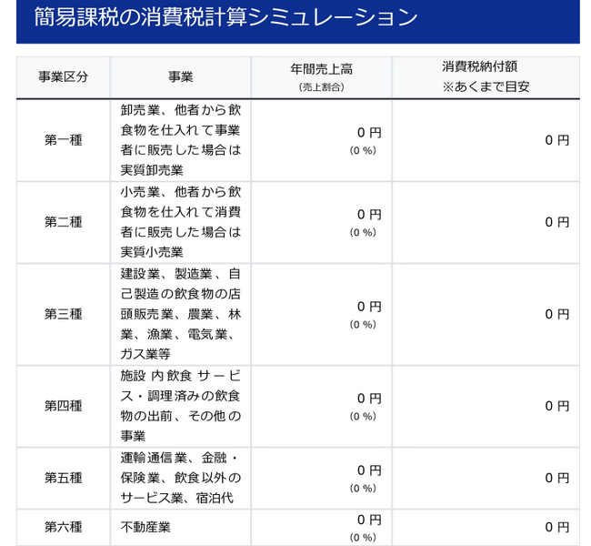 消費税の簡易課税計算シミュレーションツールを公開