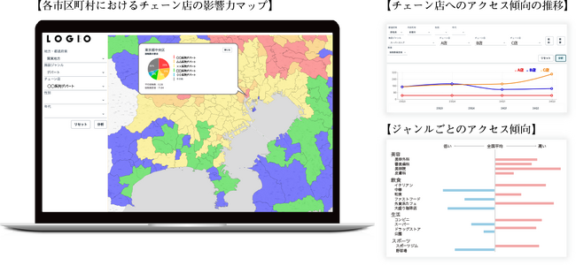 人と街の個性を可視化するLOGIO、「全国ライフスタイル統計 1741市区町村データベース」を提供開始