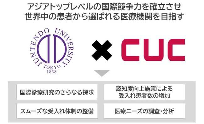 株式会社シーユーシーと順天堂大学が共同開設した「国際診療推進研究講座」が第二十二届北京国际医疗旅游展览会に出展