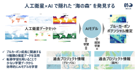 <アイデアの概要イメージ> <アイデアの概要イメージ>