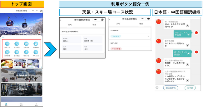 野沢温泉スキー場、QRSKI導入で中華圏インバウンドを強化 ～株式会社キュリネスが新時代の観光DXを推進～