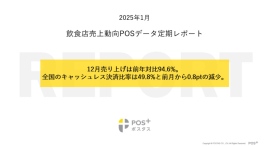 クラウド型モバイルPOSレジ「POS+（ポスタス）」飲食店売上動向レポート2025年1月