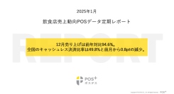 クラウド型モバイルPOSレジ「POS+（ポスタス）」飲食店売上動向レポート2025年1月