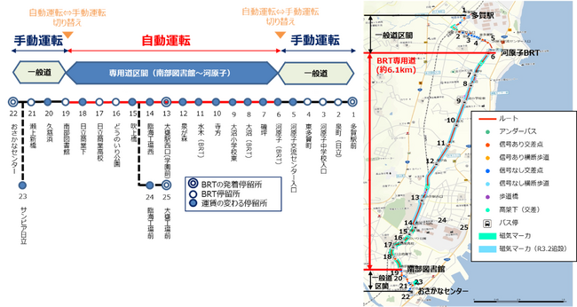 【茨城交通】国内最長距離&国内初の中型バスでのレベル4自動運転の営業運行