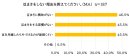 グラフ_豆まきをしない理由 グラフ_豆まきをしない理由