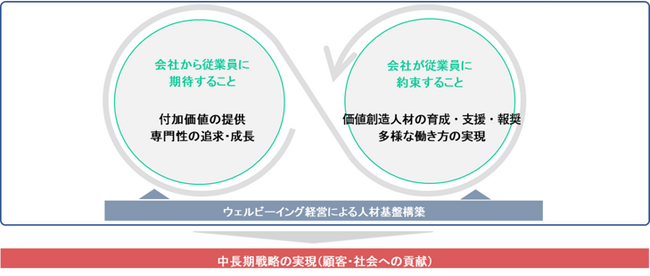 金融庁『記述情報の開示の好事例集2024』に、レオパレス21 有価証券報告書が掲載