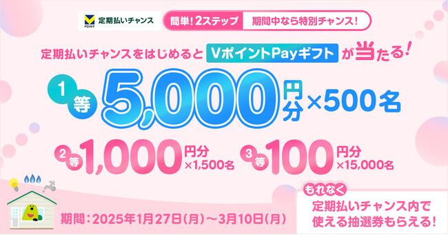 三井住友カードの「定期払いチャンス」をはじめよう！お得なキャンペーンを実施