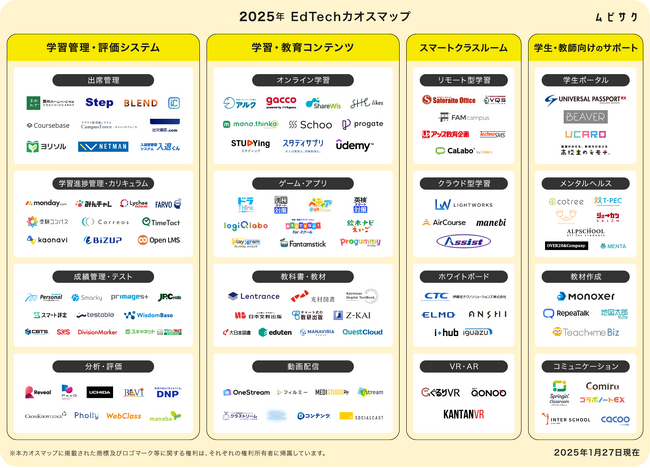 2025年版「EdTechカオスマップ」をムビサクが公開！教育コンテンツから学習管理システム、スマートクラスルームまで掲載