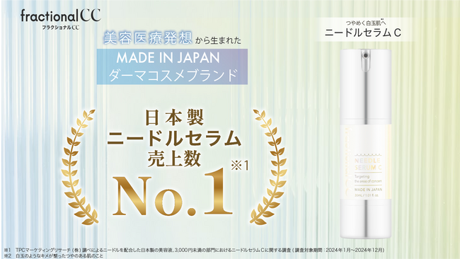 日本製ニードルセラム売上数ランキング1位を獲得※1！フラクショナルCC「ニードルセラムＣ」