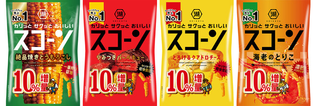 コーンスナック国内売上No.1ブランド 湖池屋“スコーン”　「絶品焼きとうもろこし」は発売後、1週間で100万袋達成の大ヒット！日頃のご愛顧に感謝を込めて10％増量を実施