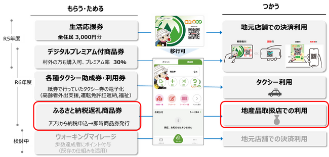 東峰村とNTT西日本による東峰村地域経済ＤＸ推進の取り組みについて