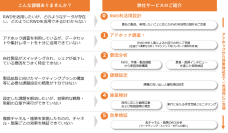 RWDコンサルティングサービスを開始　製薬企業・医療機器メーカーの課題解決へ