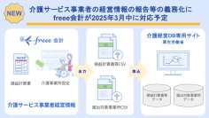 介護サービス事業者の経営情報の報告等の義務化にfreee会計が対応予定　2025年3月中に厚生労働省のフォーマットに準拠した情報出力に対応