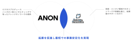 協業イメージ 協業イメージ