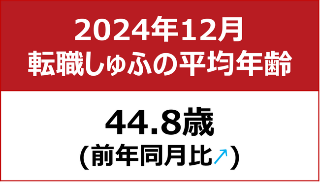 【転職しゅふの平均年齢調査 2024年12月】44.9歳(前年同月比+0.7歳)