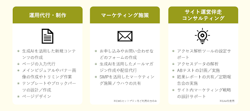 シャノン　1200サイト以上の導入実績を有する「vibit CMS」に新たにWebサイト運用伴走サービスを開始