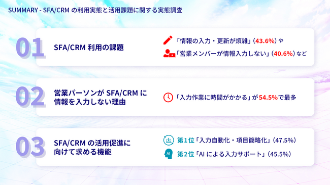 【SFA/CRMが煩雑で入力されない問題にお悩みの営業担当者へ】BtoB企業の営業管理職・主任101名に聞いた！SFA/CRM活用課題徹底調査