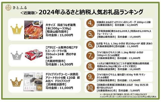 【さとふるニュースレター】＜近畿版＞2024年ふるさと納税人気お礼品ランキング（確定）　有田市では6年連続1位の国産うなぎのほか、みかんジュースも人気