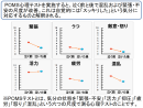 POMS心理検査で涙を流すことによって心の混乱や怒りがしずまり、敵意が軽減することがわかっています。 POMS心理検査で涙を流すことによって心の混乱や怒りがしずまり、敵意が軽減することがわかっています。