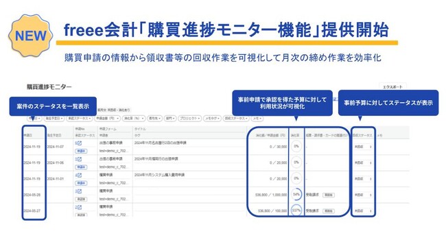 freee会計、「購買進捗モニター機能」の提供を開始　購買申請の情報から領収書等の回収作業を可視化して月次の締め作業を効率化